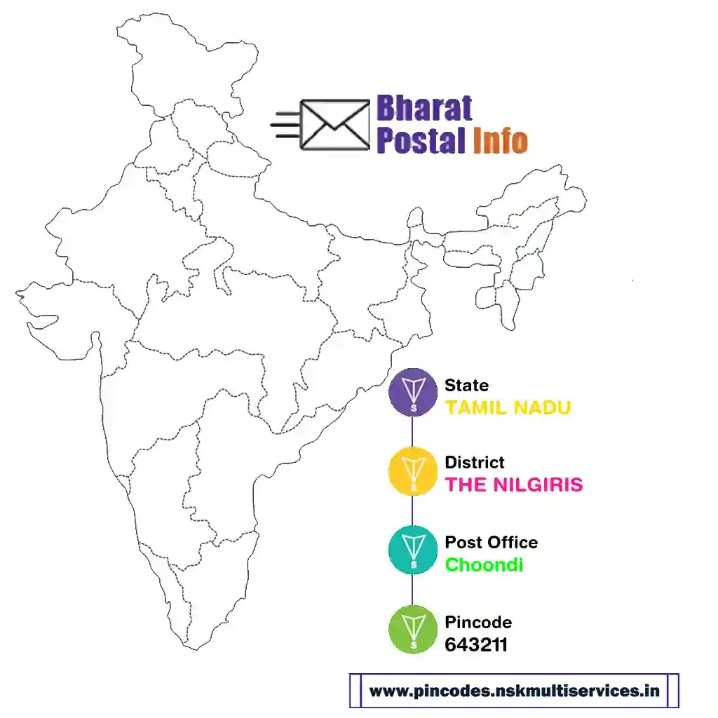 tamil nadu-the nilgiris-choondi-643211